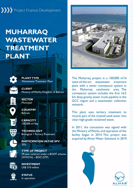 Nuevo Muharraq En