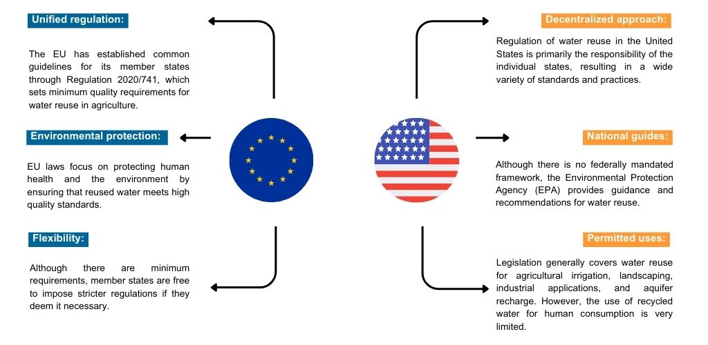 Water Governance Key Legislation To Tackle Scarcity