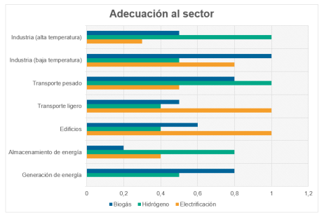 Adecuaci N Al Sector
