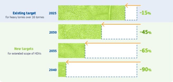 Emission Reduction Targets