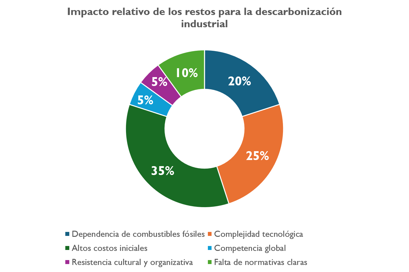 Impacto Relativo