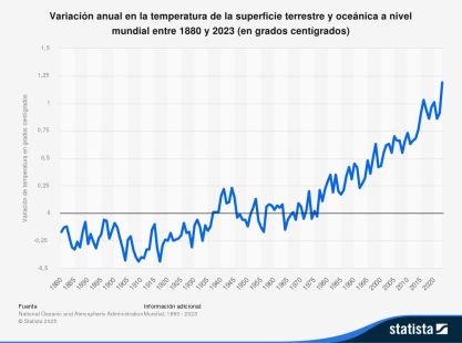 Variaci N Anual En La Temperatura De La Superficie Terrestre Y Oce Nica A Nivel Mundial Entre Y