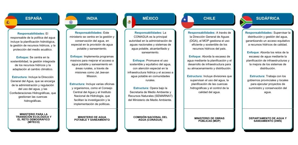 Gobernanza Del Agua Legislacion Clave Para Enfrentar Su Escasez