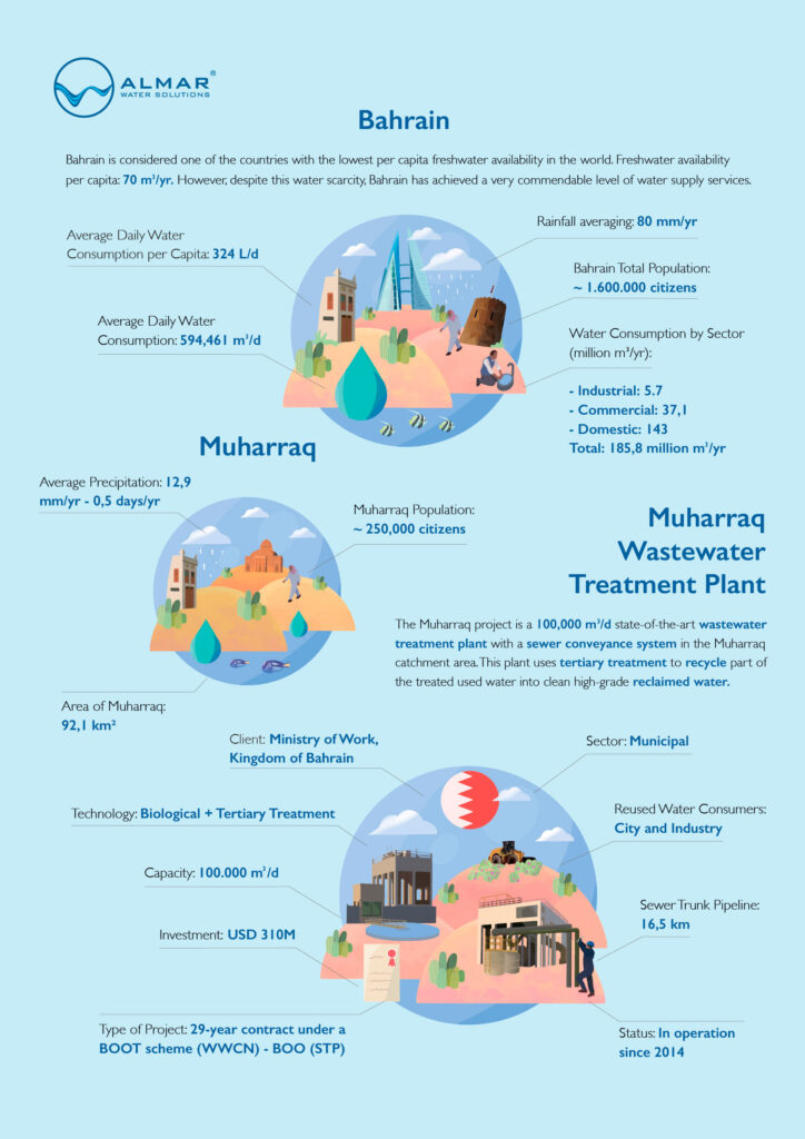 Infograf A Muharraq Web En