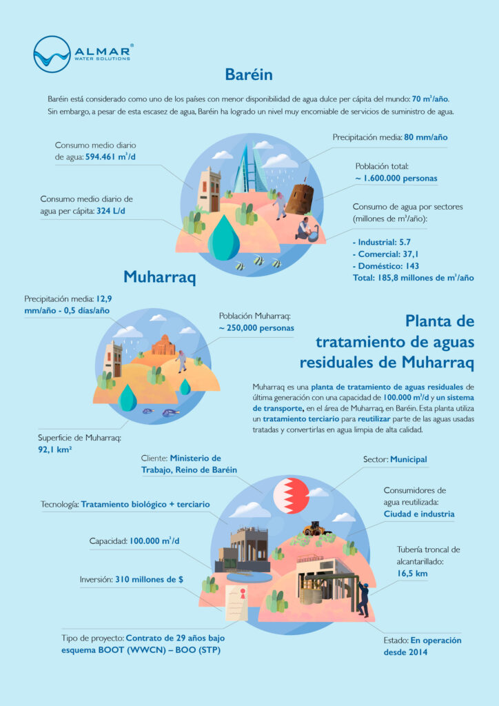 Infograf A Muharraq Web Esp